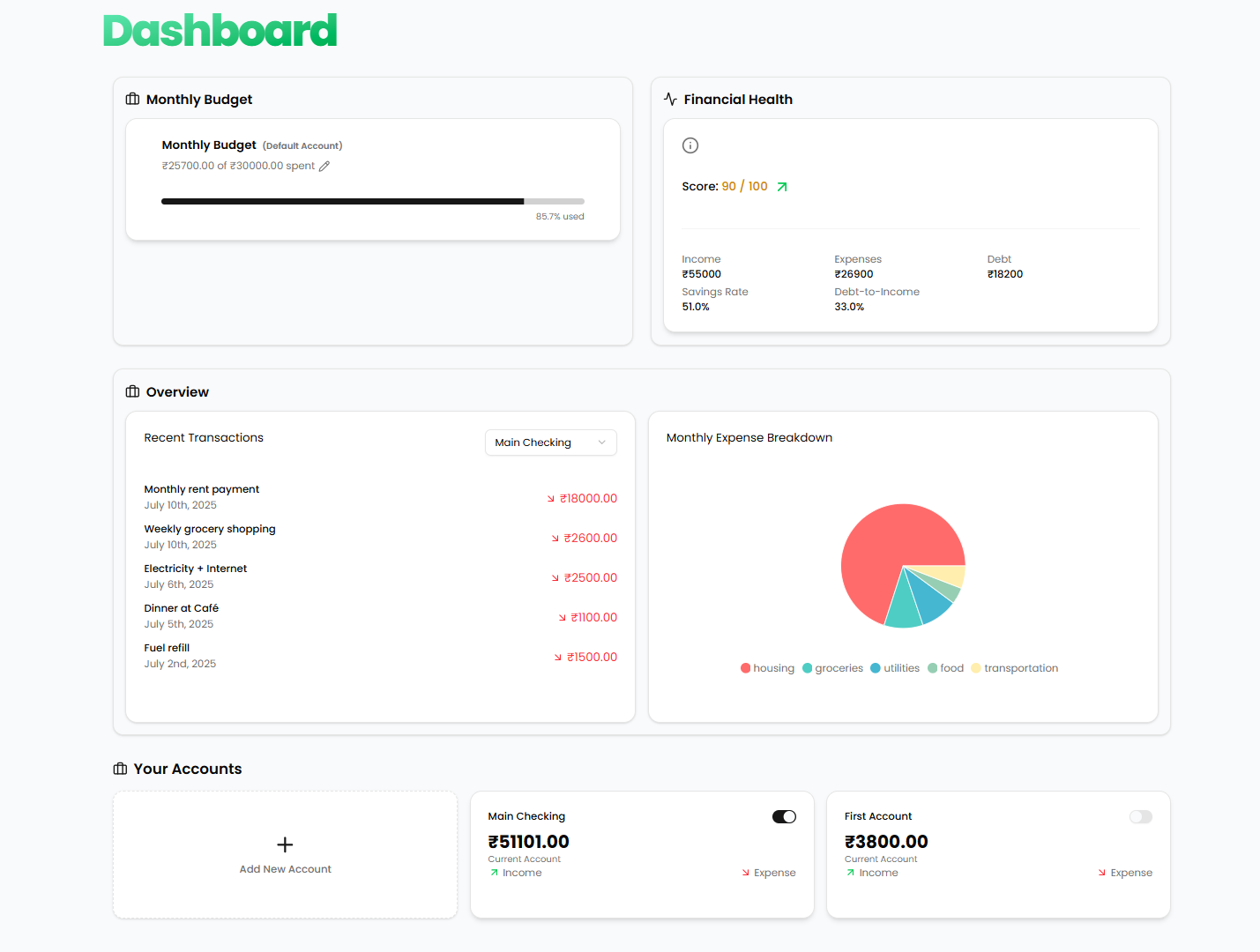 Dashboard of MoneyMap