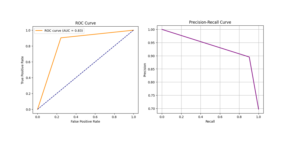 sentiment analysis stats